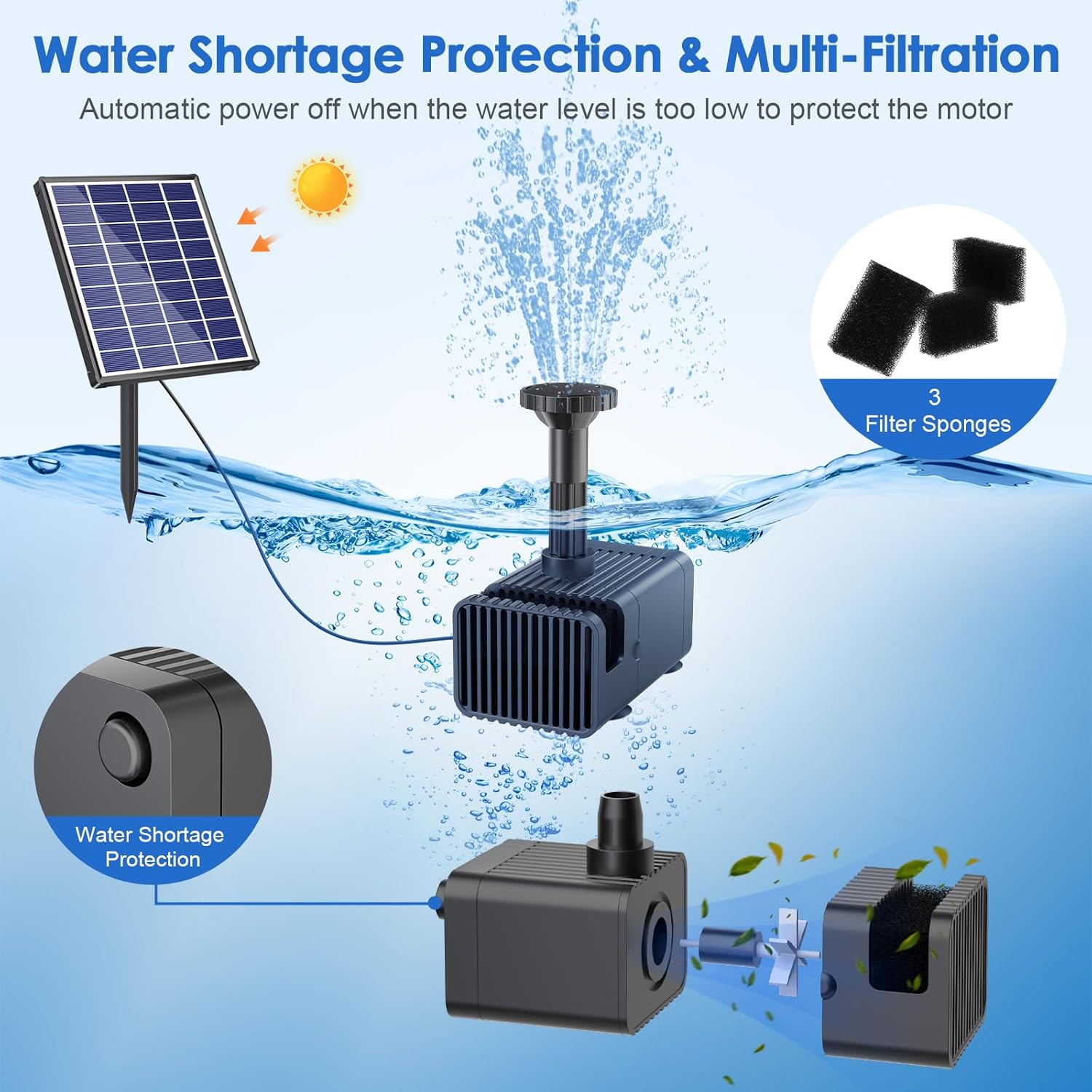 6.5W Solar Water Fountain Pump - 80GPH, 8 Sprayers Water Shortage Protection and Multi Filtration