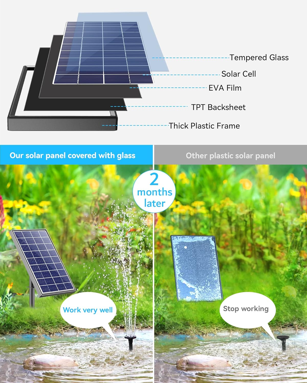 6W Solar Water Fountain Pump - 60GPH, 5 Various Nozzles works very well