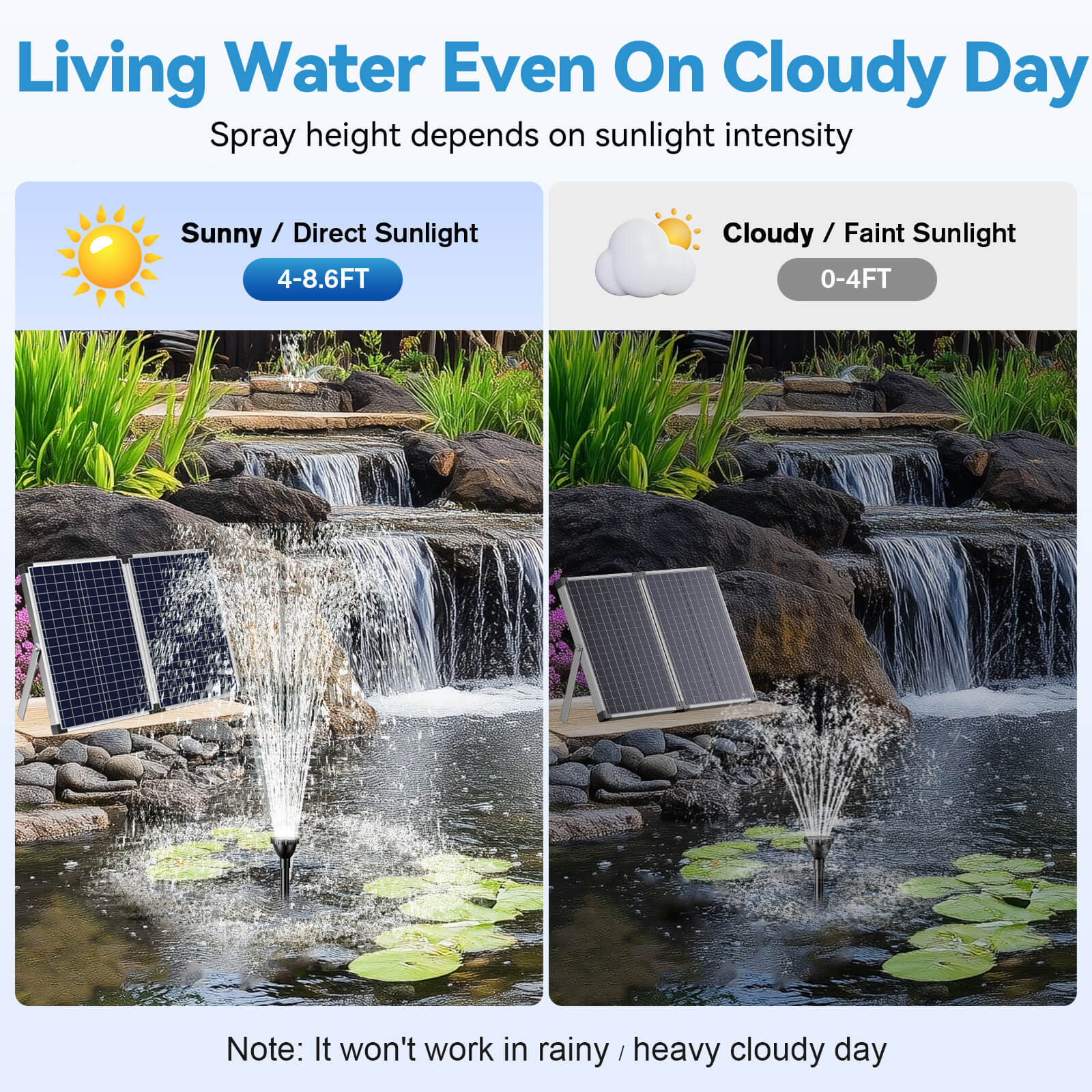 70W 680GPH Solar Water Fountain Pump