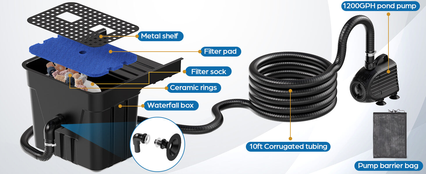 Complete Waterfall Kit for Easy Setup – Includes Everything You Need