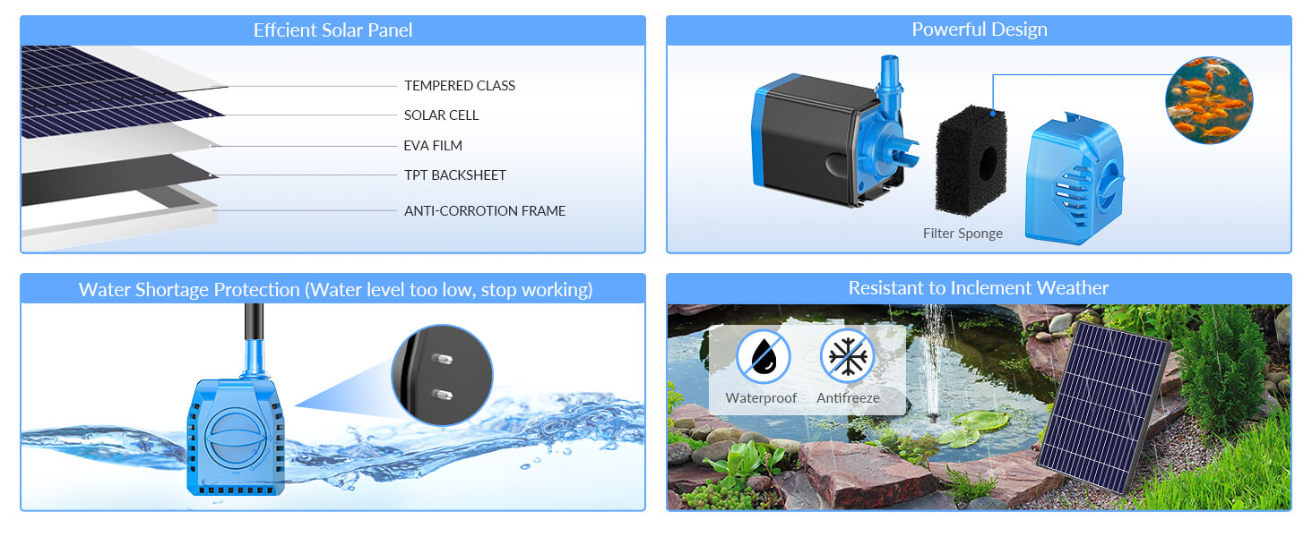 High-Efficiency Solar Panel & Powerful Pump Design