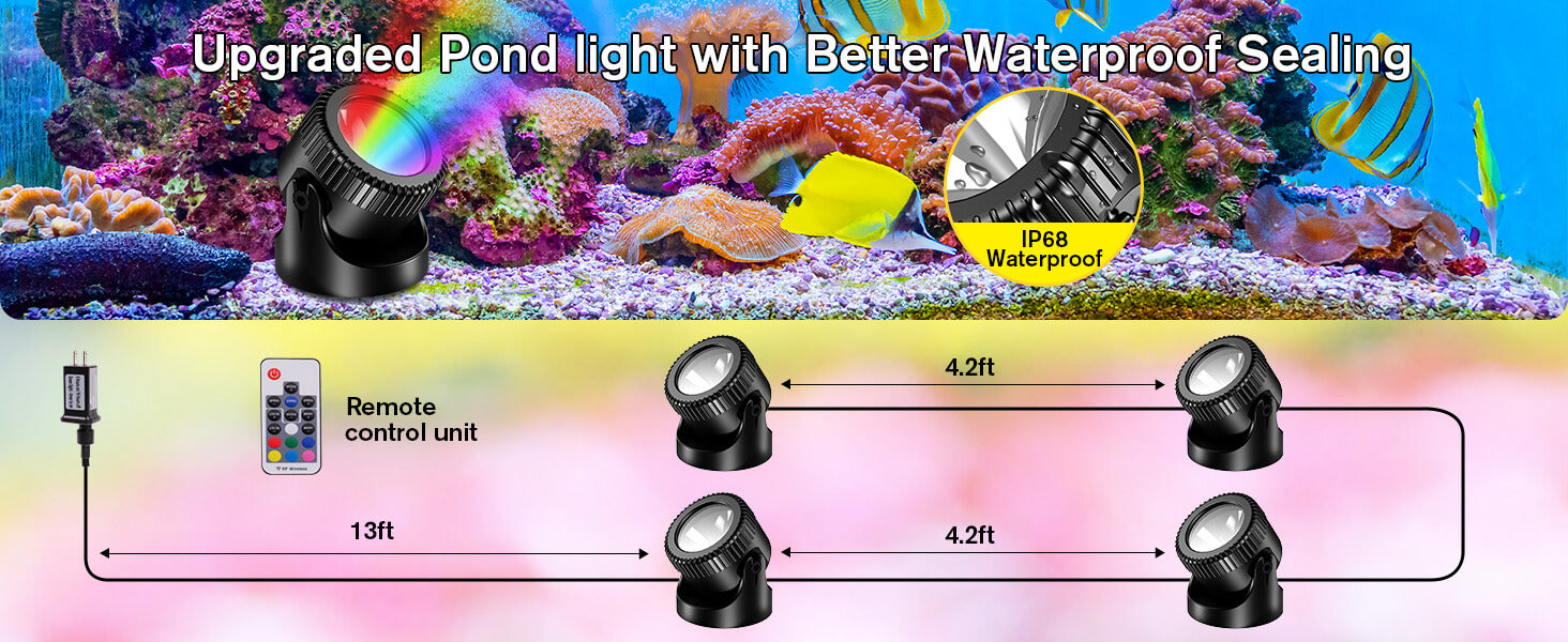 IP68 Waterproof with Extended Cables for Flexible Installation