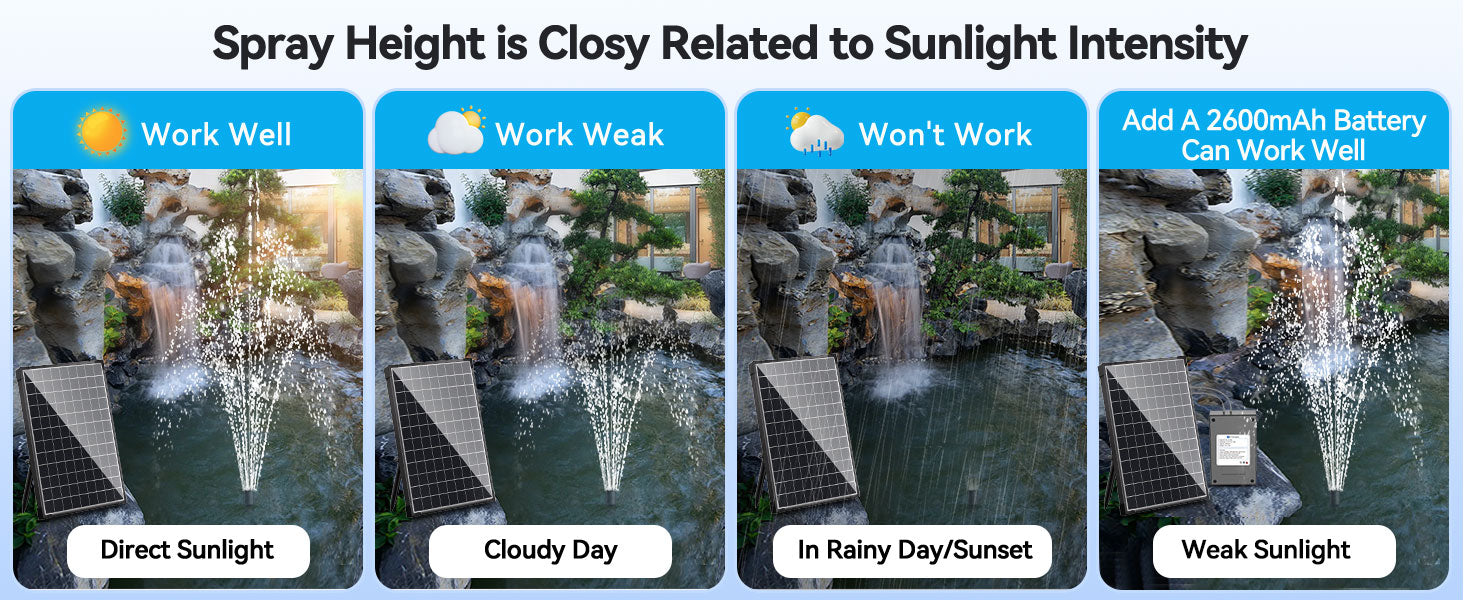 Spray Height Depends on Sunlight Intensity