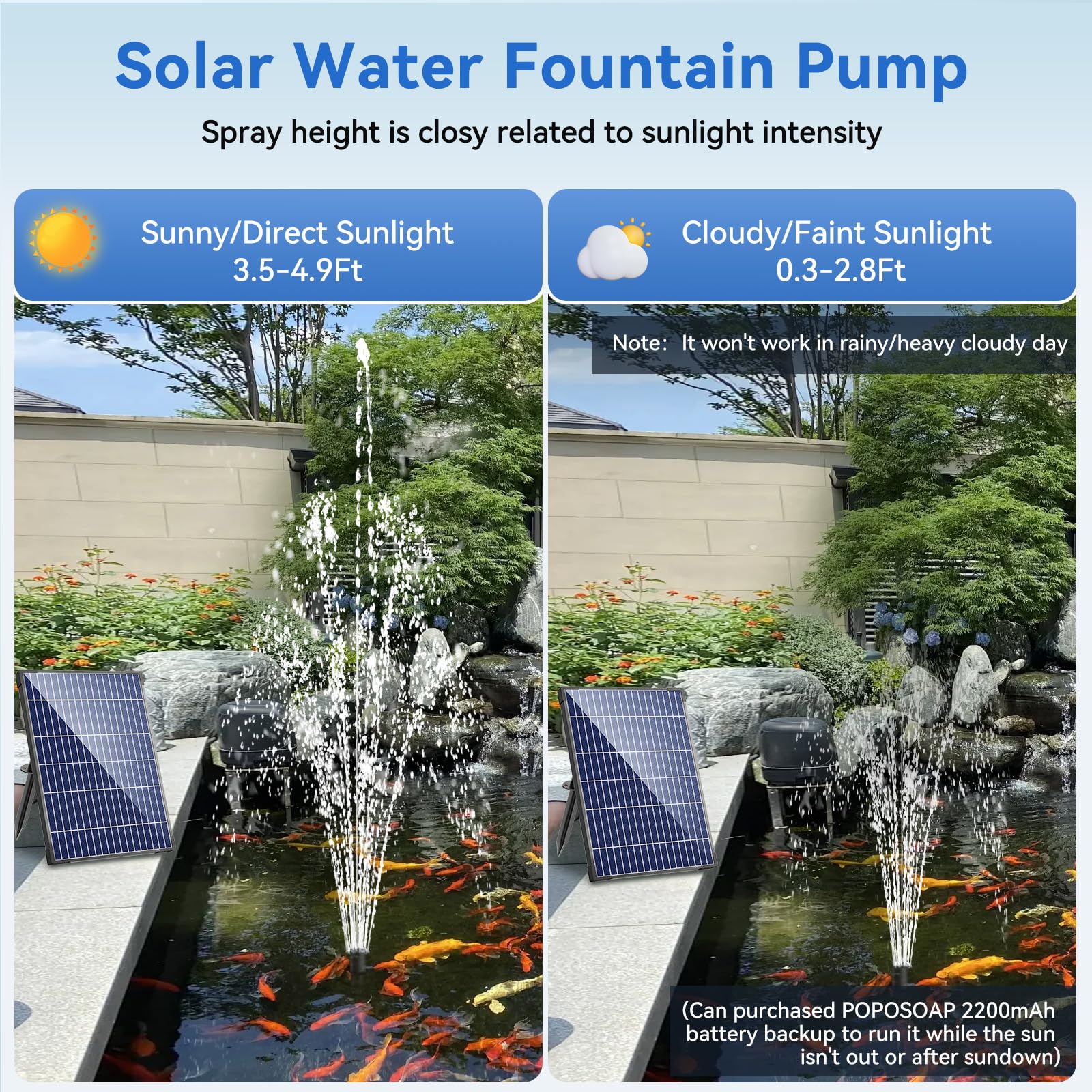 Spray Height is Closy related to Sunlight Intensity