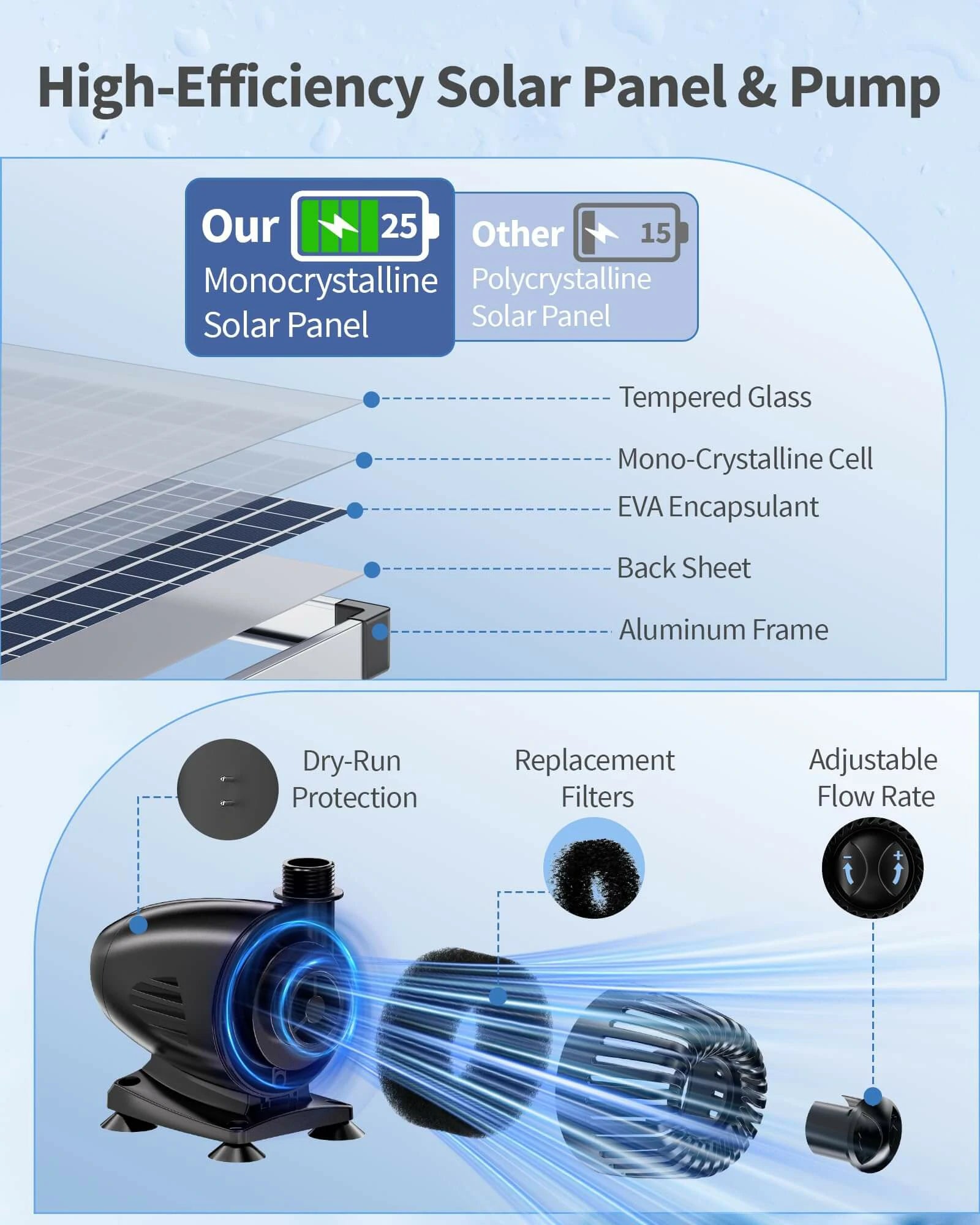 70W Solar Waterfall Kit with 12"x4.3" Spillway