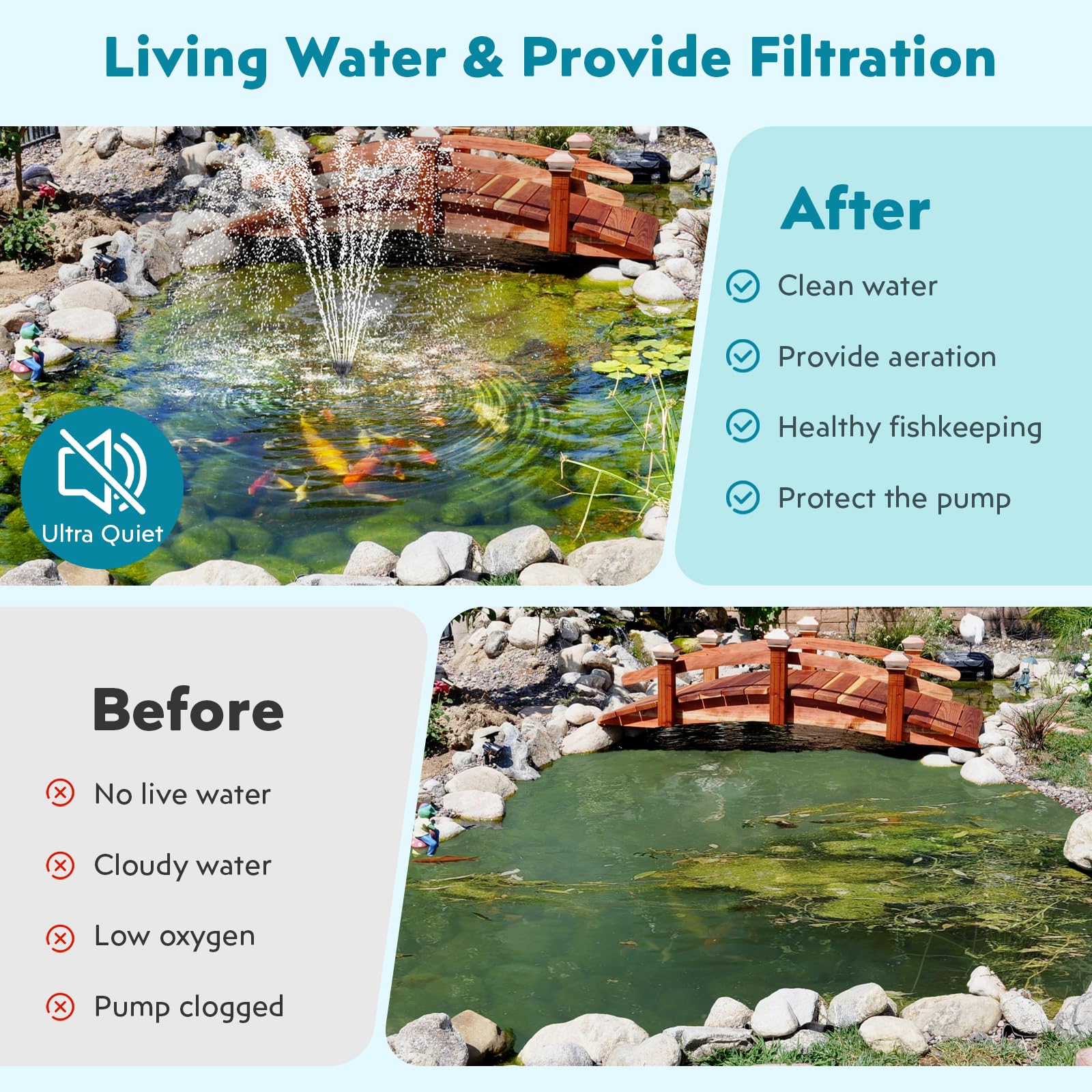 P37039 70W 680GPH Solar Pond Filter Fountain