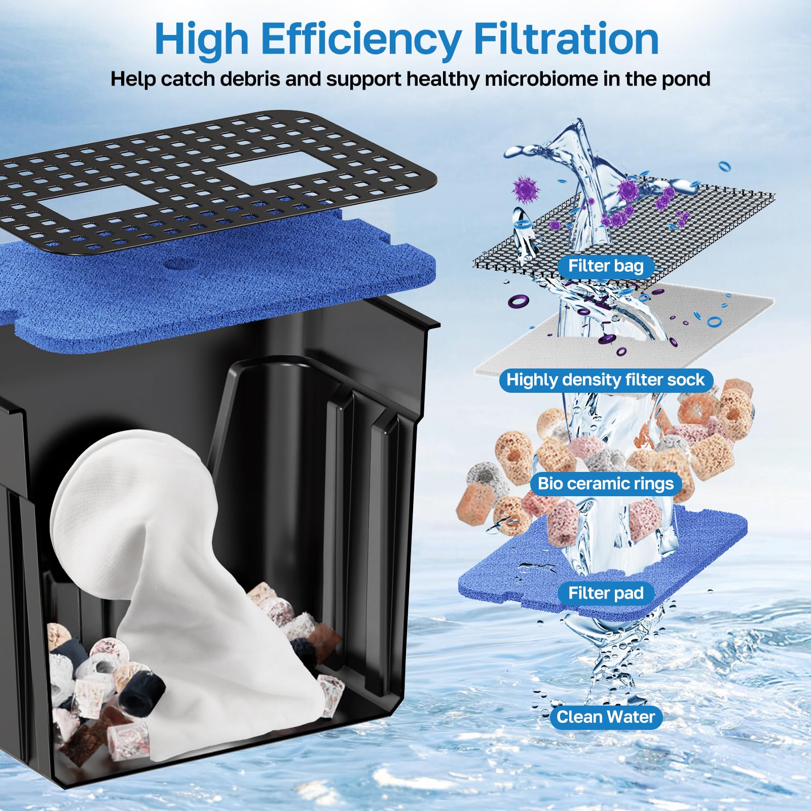 80W 1200GPH Electric Waterfall Pump Kit with 12.6"x11" Spillway