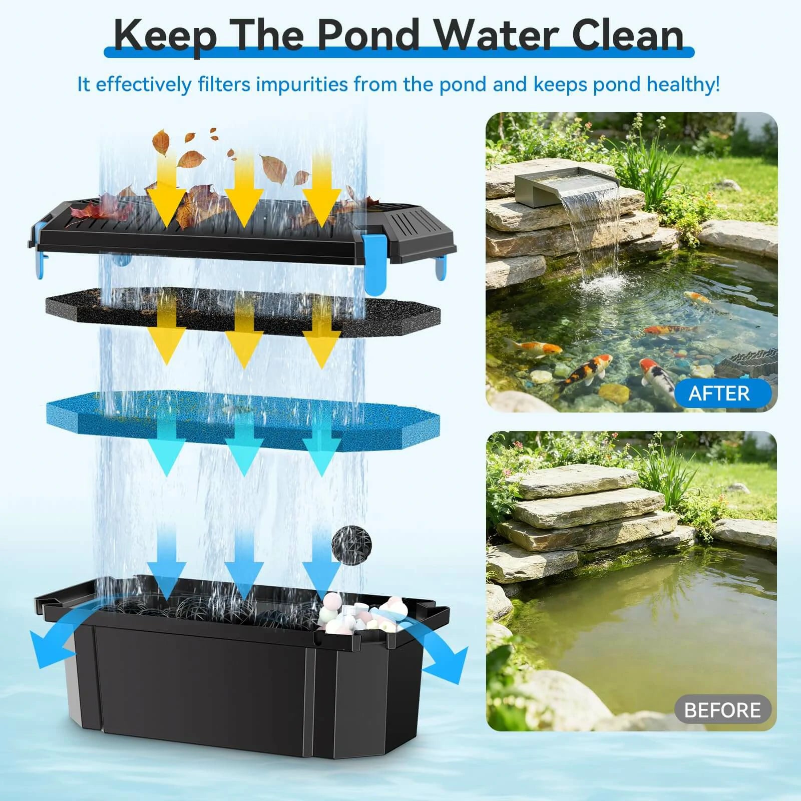 40W 660GPH Waterfall Pump Kit with 12" Spillway & Pond Filter