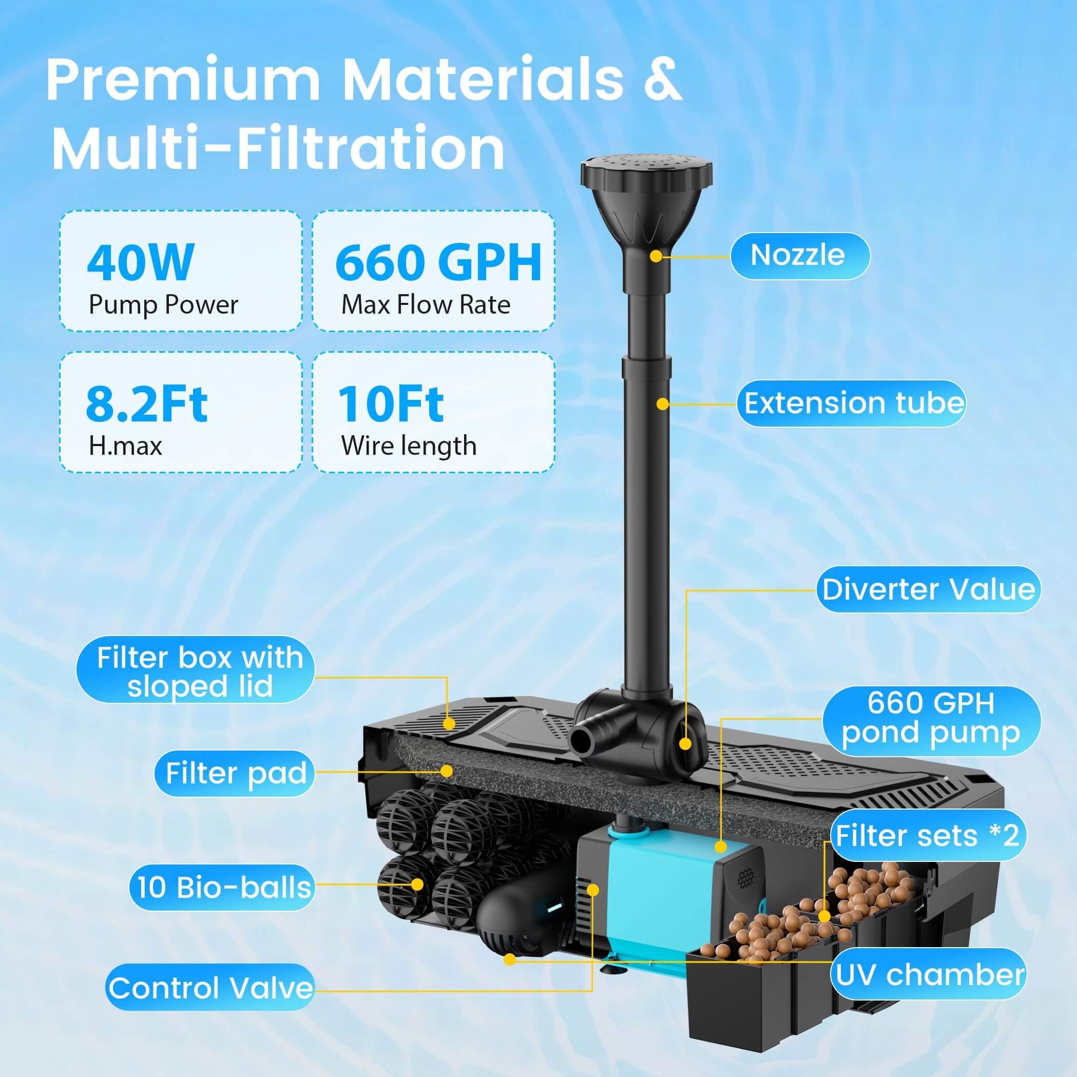 P2390 40W 660GPH AC Pond Filter Fountain