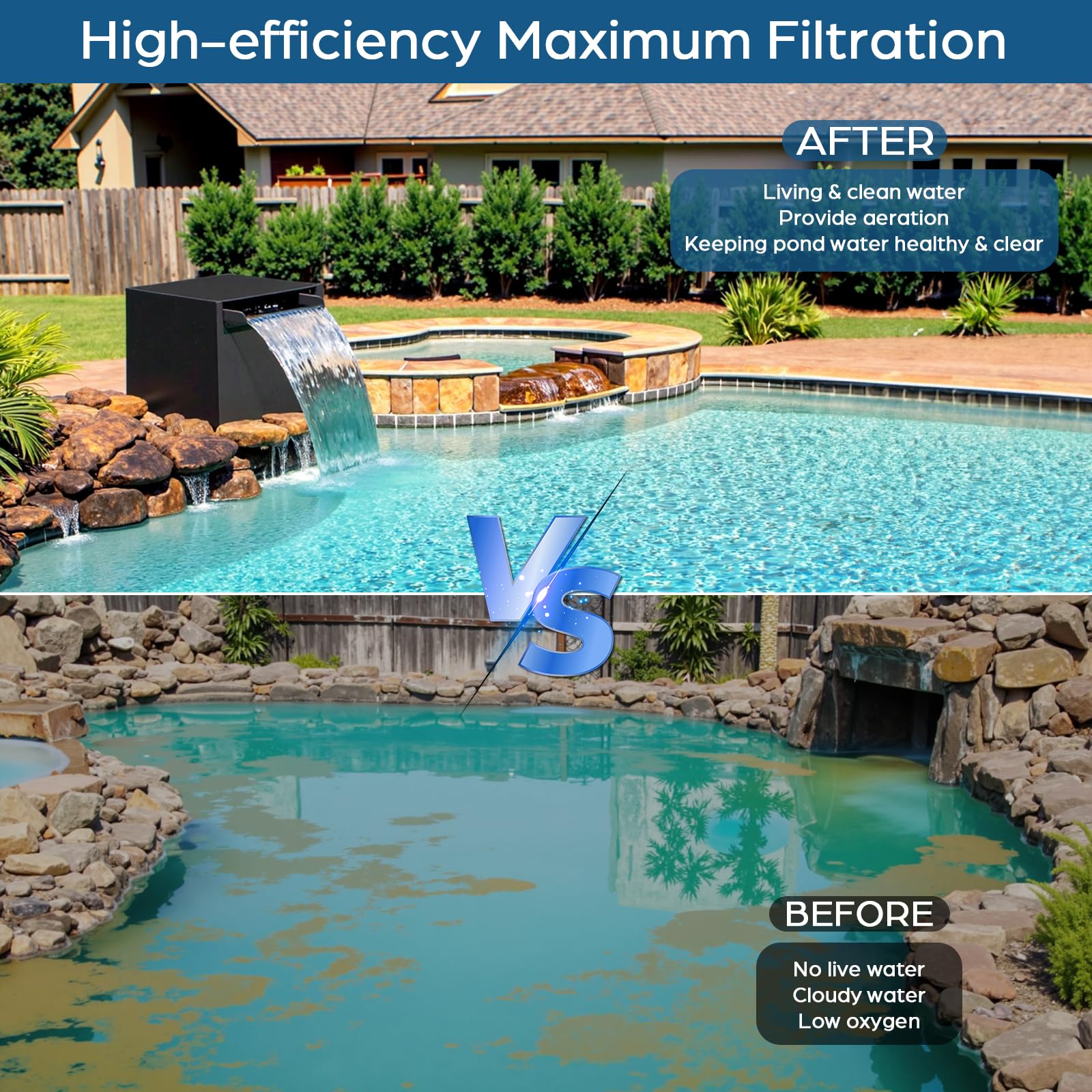 80W 1200GPH Electric Waterfall Pump Kit with 12"x13.4"x13.4" Spillway