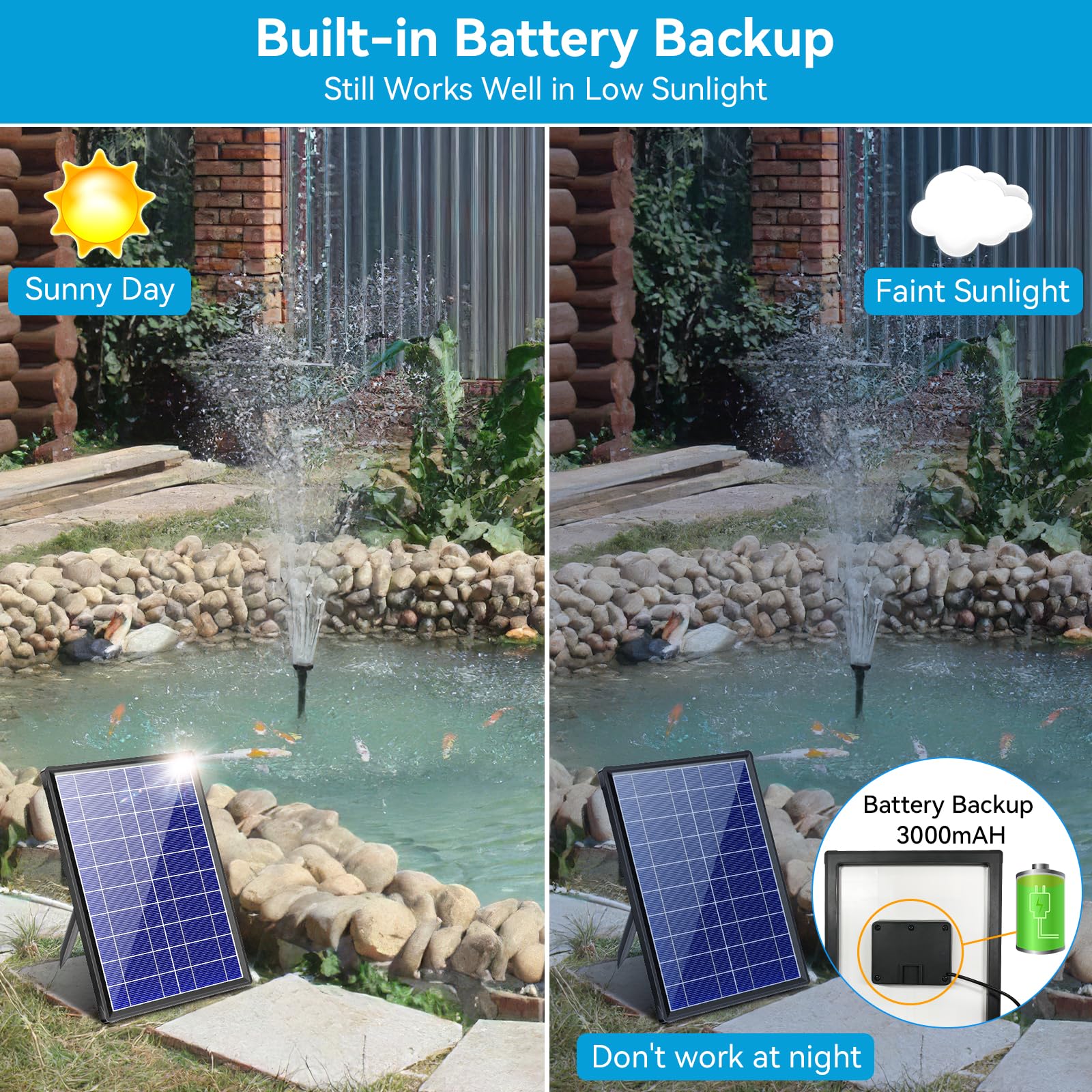P3081D 8W 80GPH Solar Pond Filter Fountain with 3000mAh Battery Backup