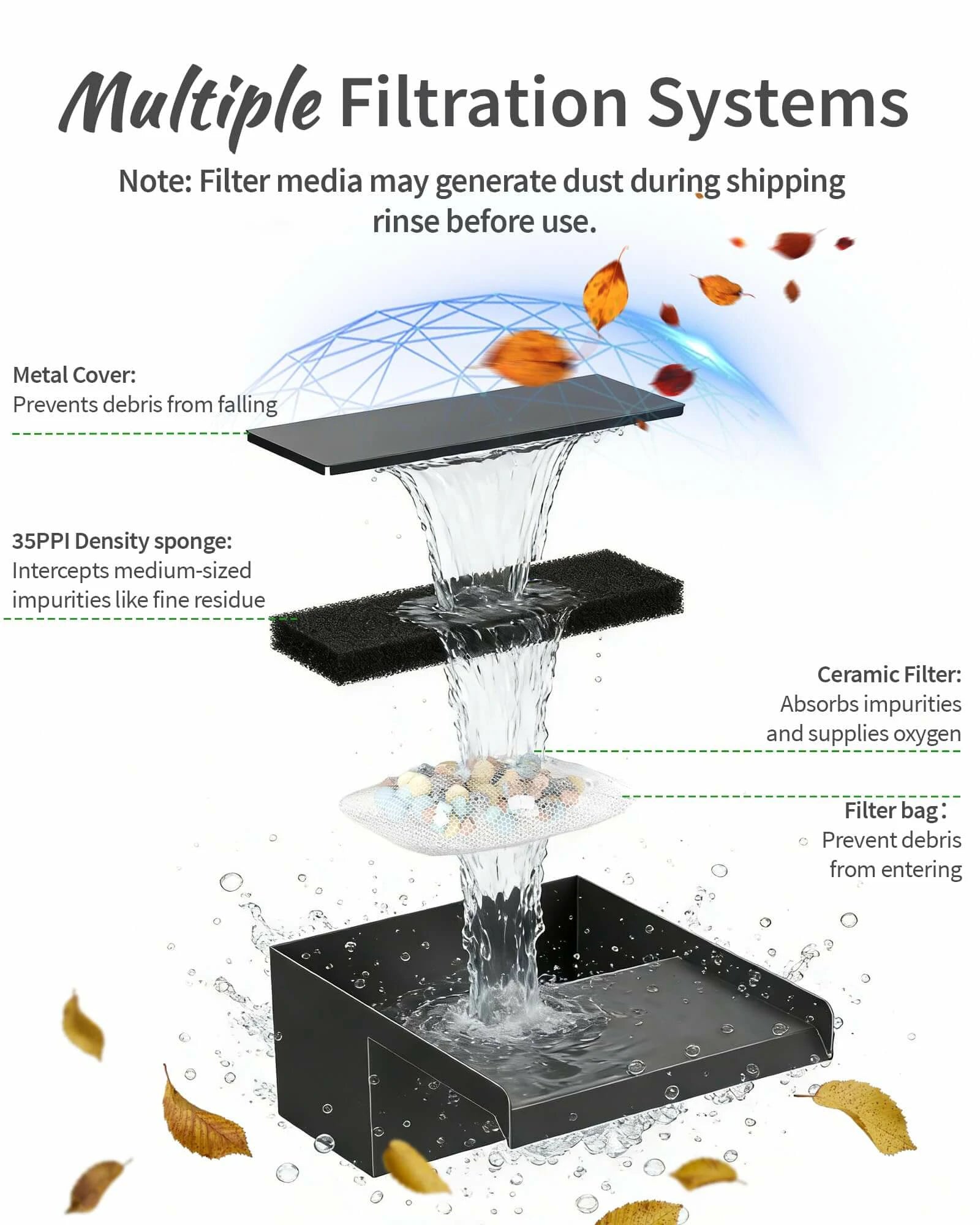 55W Solar Pond Waterfall Spillway with Fountain Pump