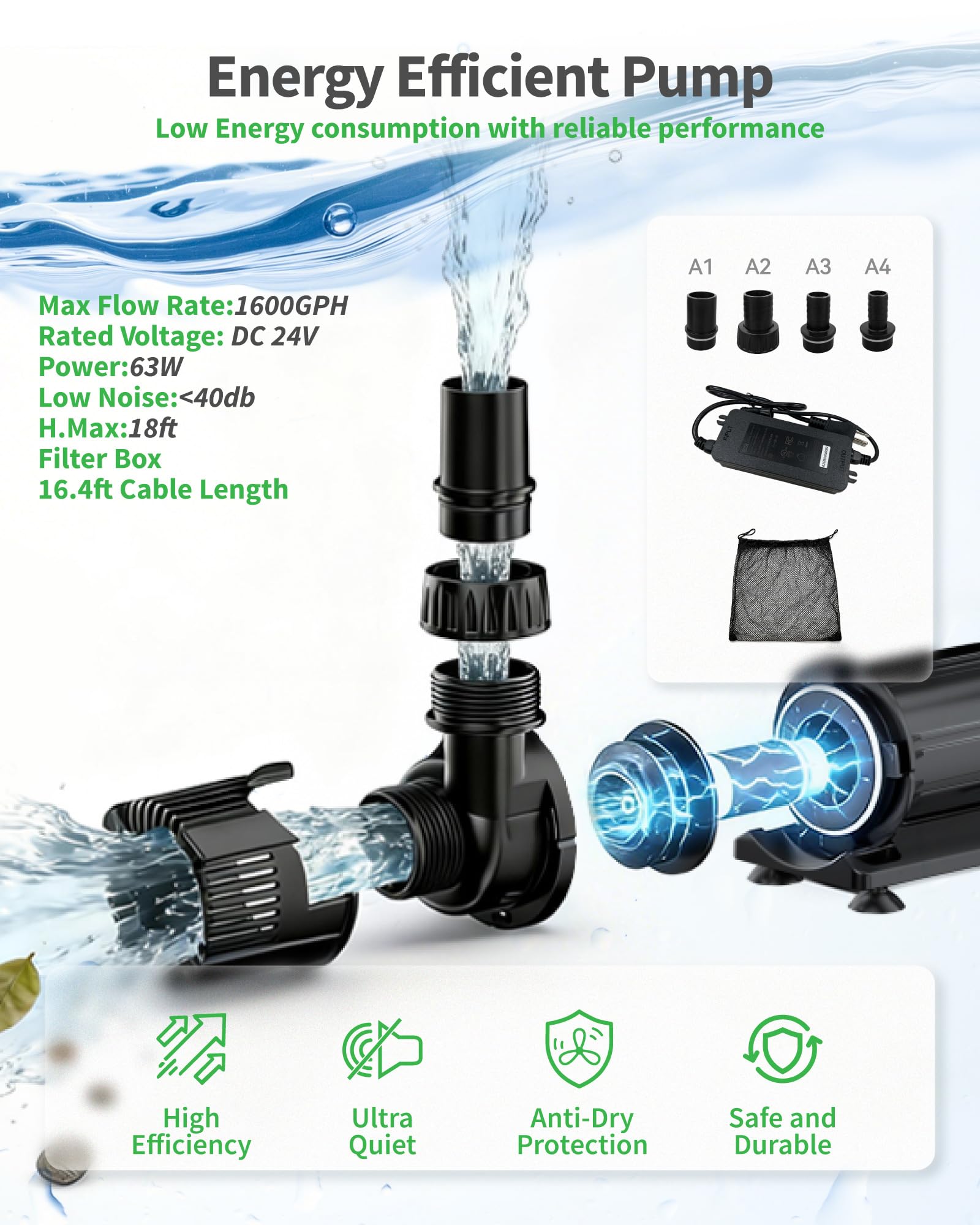 63W 1600GPH Electric Waterfall Pump Kit with 23.6"x11" Spillway