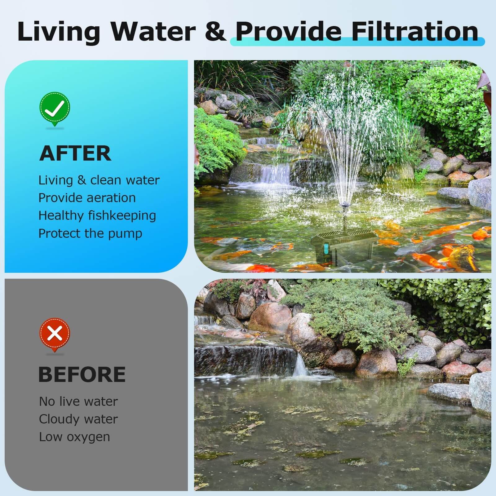 P3122 12W 160GPH Solar Pond Filter Fountain