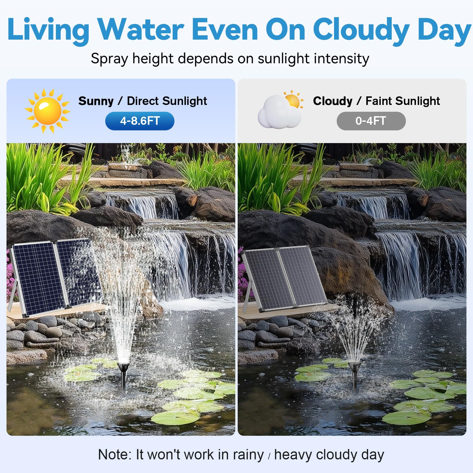 70W 680GPH Solar Water Fountain Pump