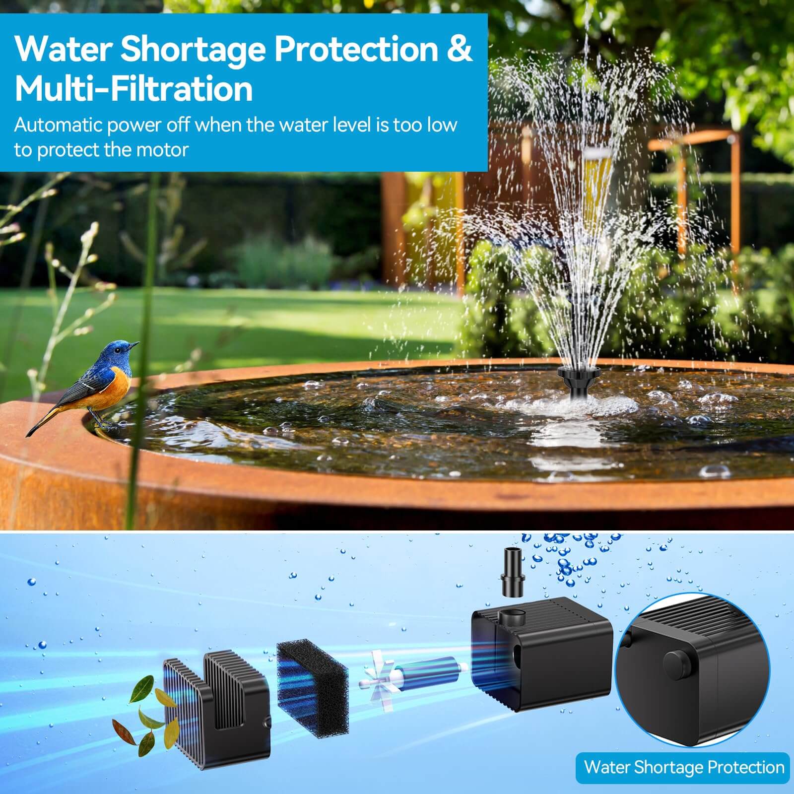 P3081D 8W 80GPH Solar Pond Filter Fountain with 3000mAh Battery Backup