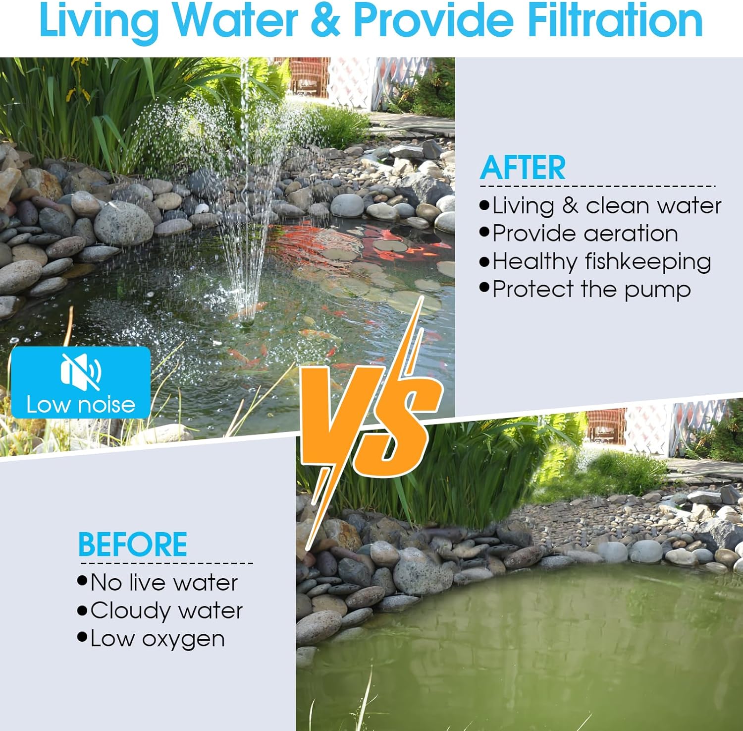 40W Solar Water Pond Pump & Filter Kit - 580GPH Adjustable Flow - Living Water and Provide Filtration