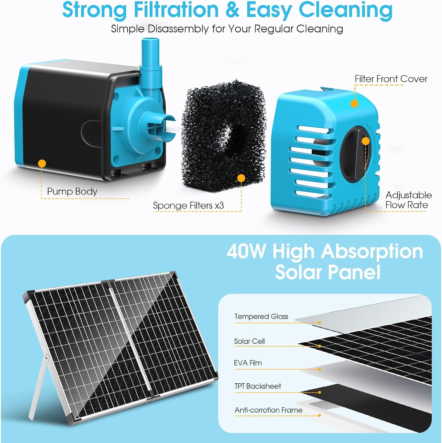 40W Solar Water Pond Pump & Filter Kit - 580GPH Adjustable Flow - Strong Filtration and Easy Cleaning