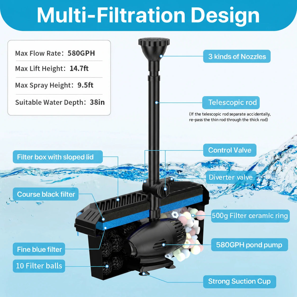 55w solar pond pump and filter combo