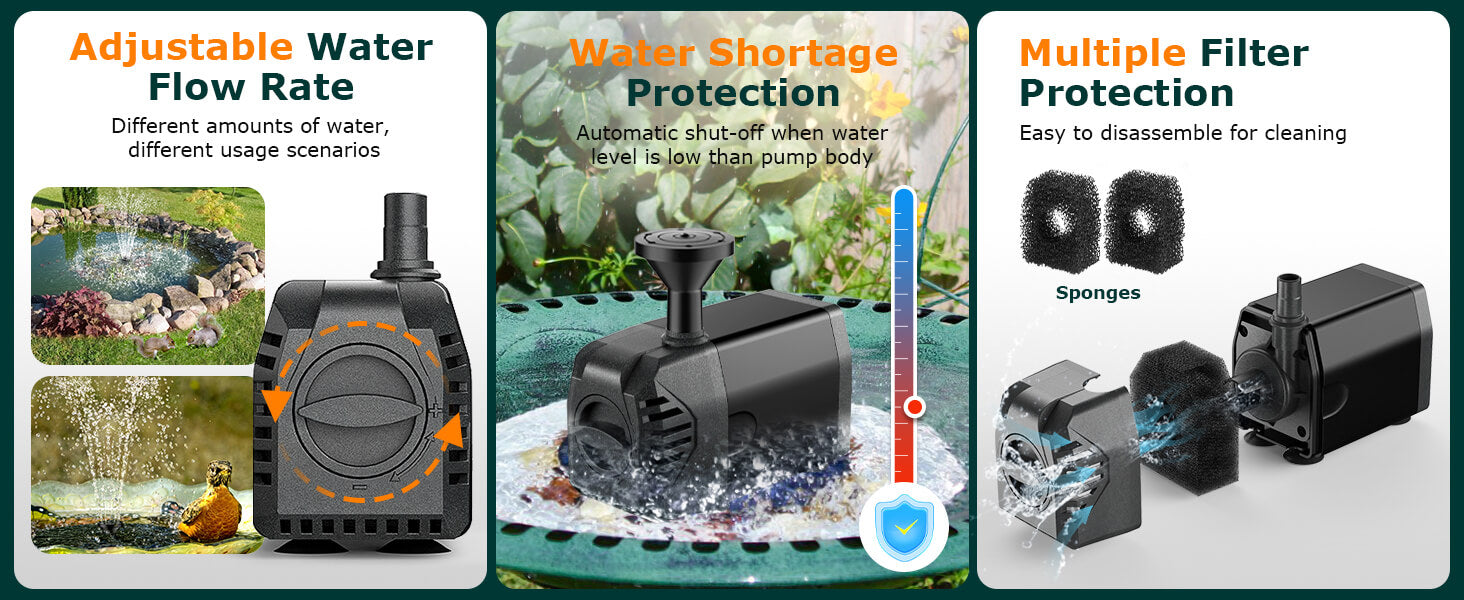Adjustable Water Flow, Dry-Run Protection,  Multi-Layer Filtration System