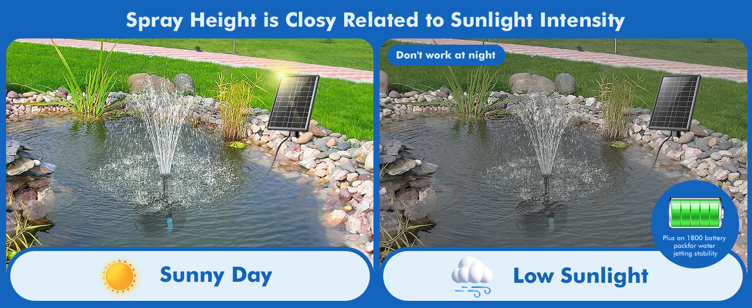 The Better the Sunlight, the Higher the Height and Lift of the Water Spray