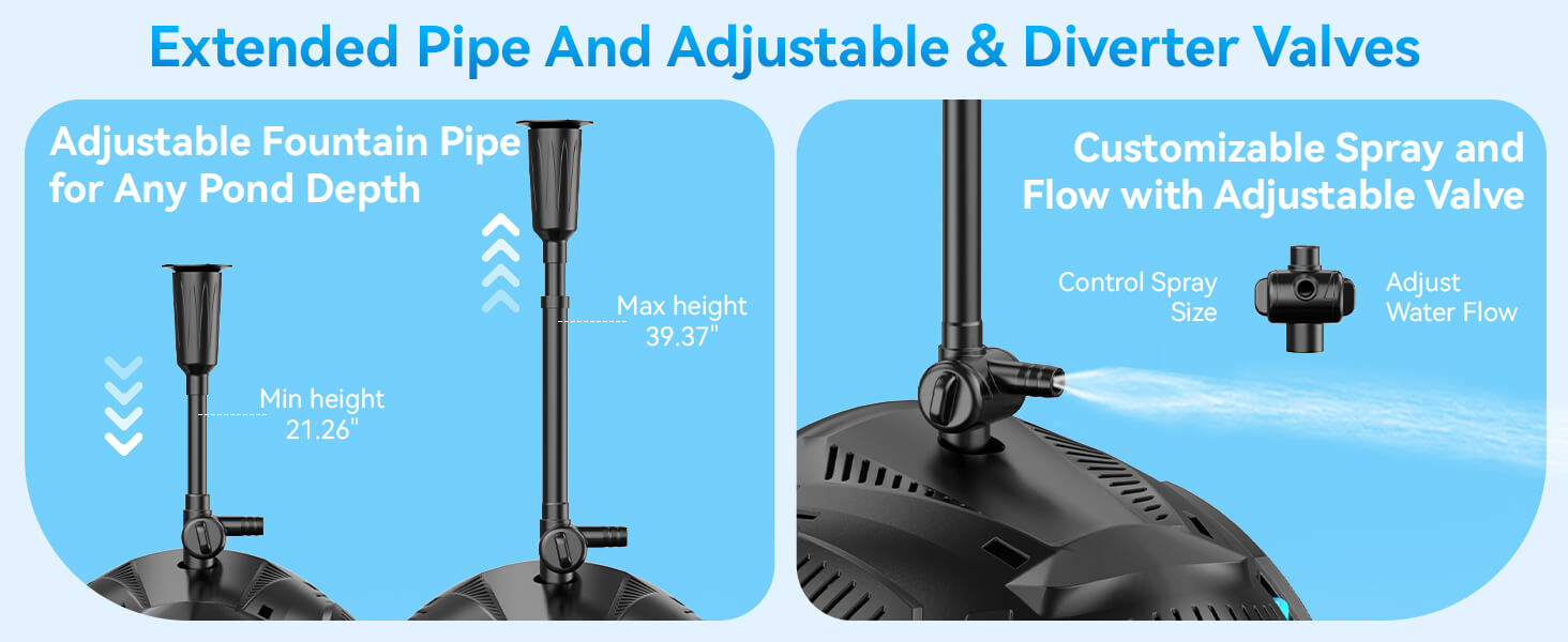 3 Sprayer Types & Extended Pipe