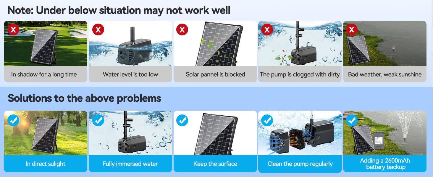 Troubleshooting Guide – Common Issues & Solutions