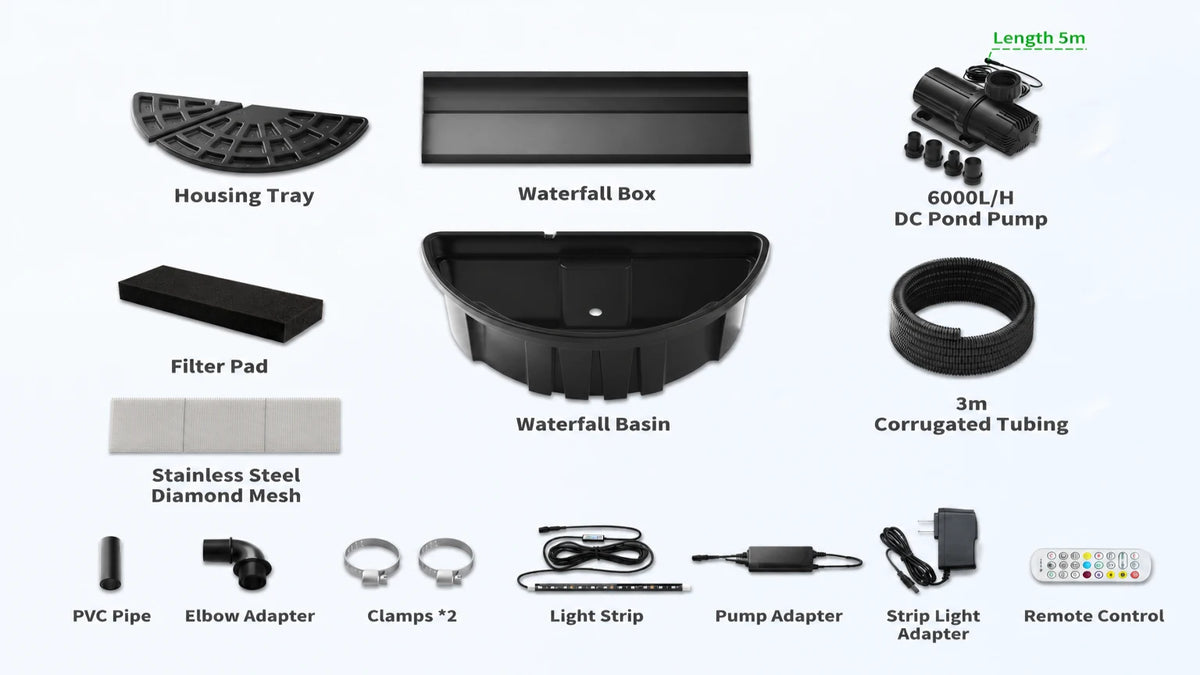 All-in-One Kit, No Extra Purchase