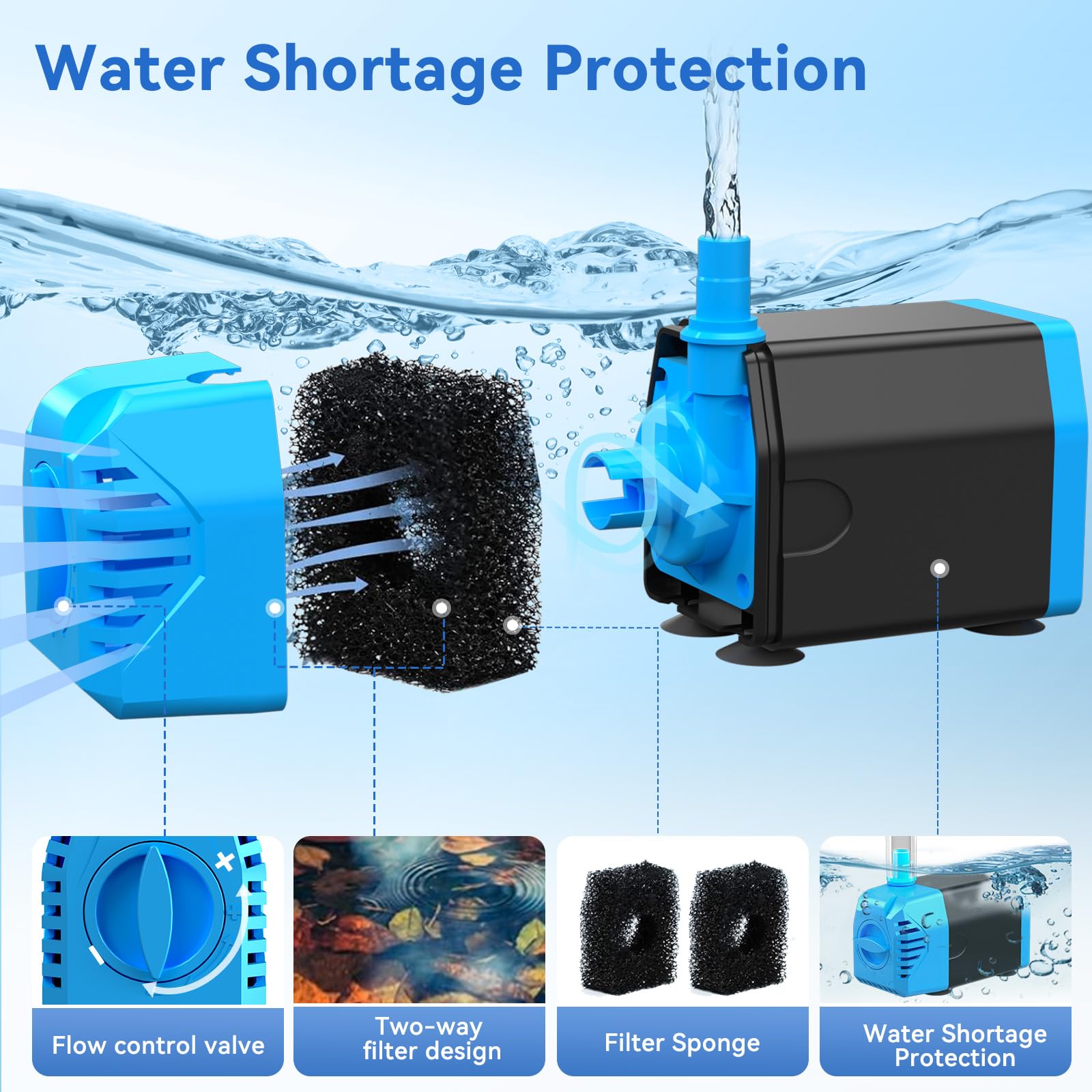 Water Shortage Protection