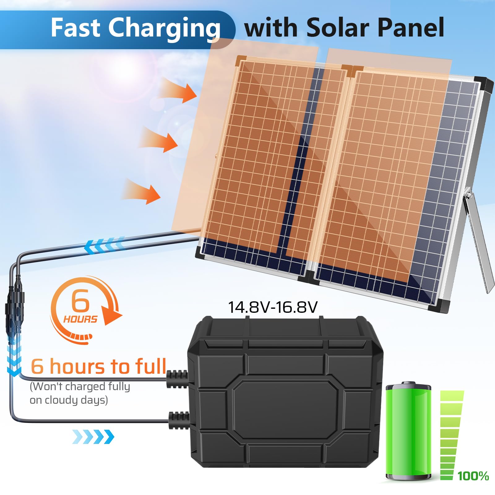 5200mAh Battery Backup for 55W/70W/75W Solar Fountain Pump