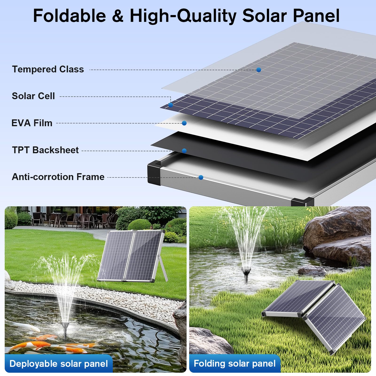 55W 580GPH Solar Water Fountain Pump