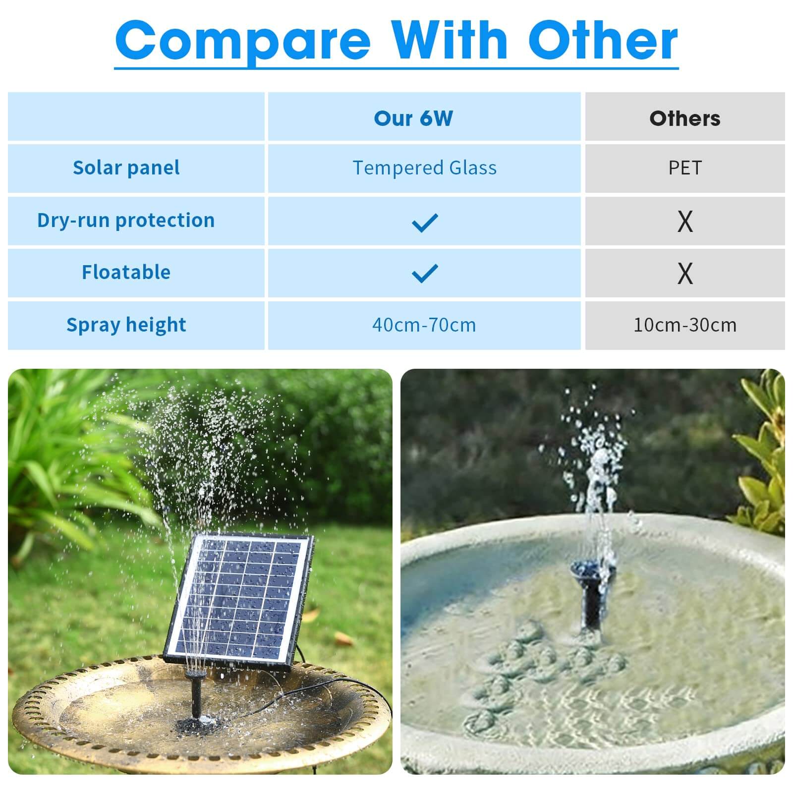 6W 80GPH Solar Birdbath Fountain Pump