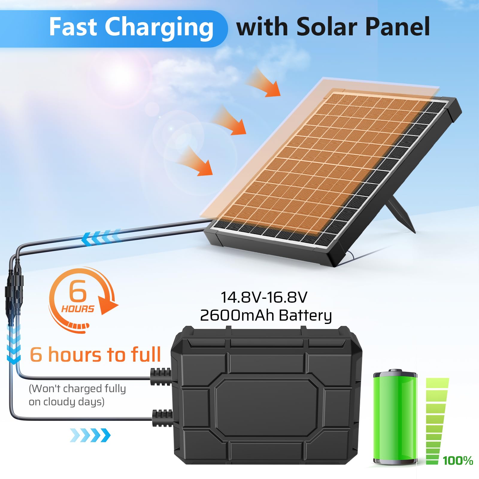 25W 320GPH Solar Water Fountain Pump with 2600mAh Battery Backup