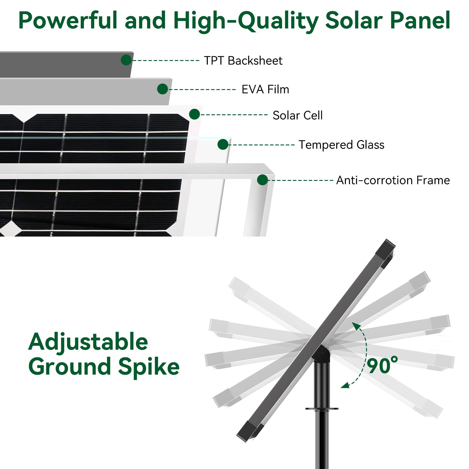 20W 280GPH Solar Water Fountain Pump (Green)