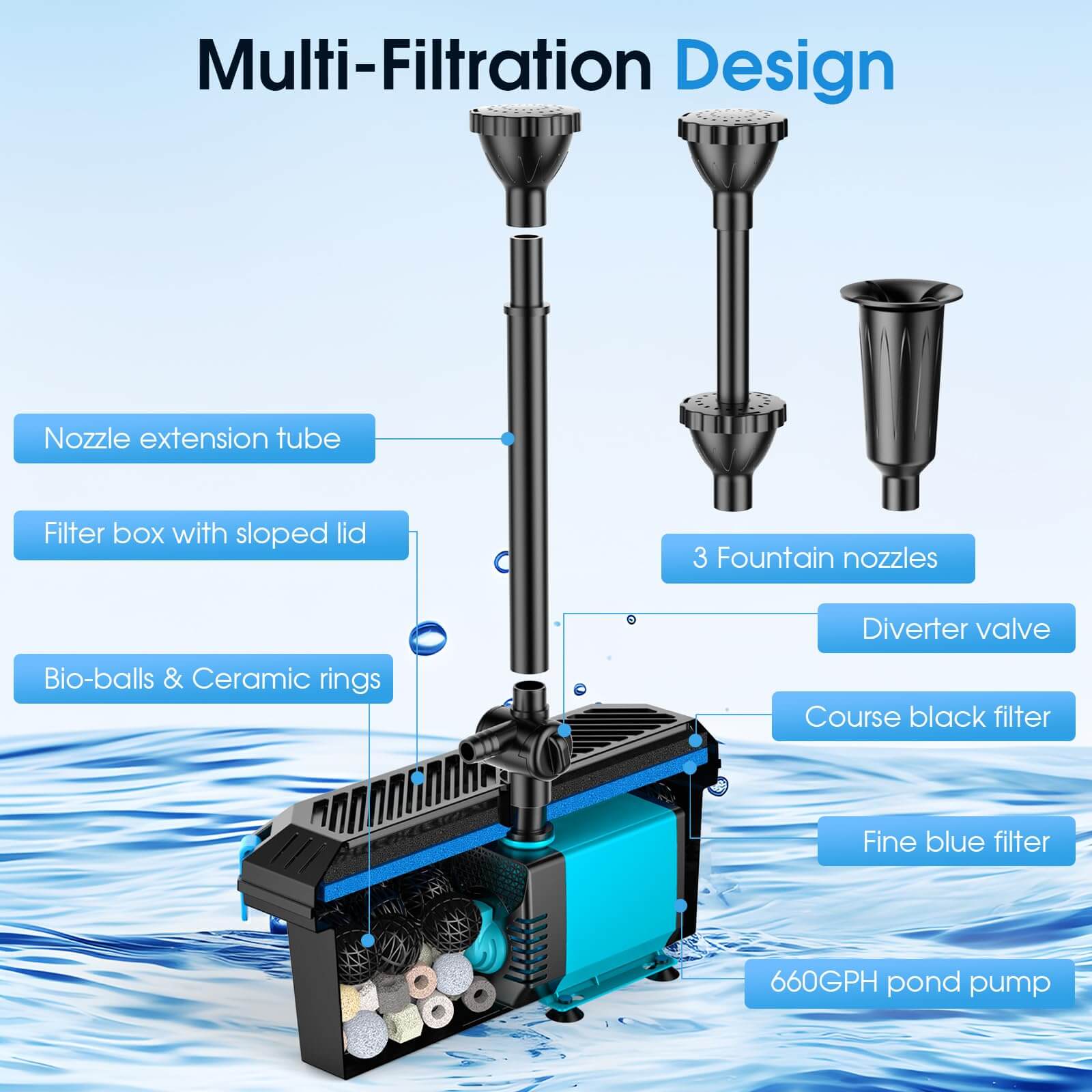 P2326 40W 660GPH AC Pond Filter Fountain