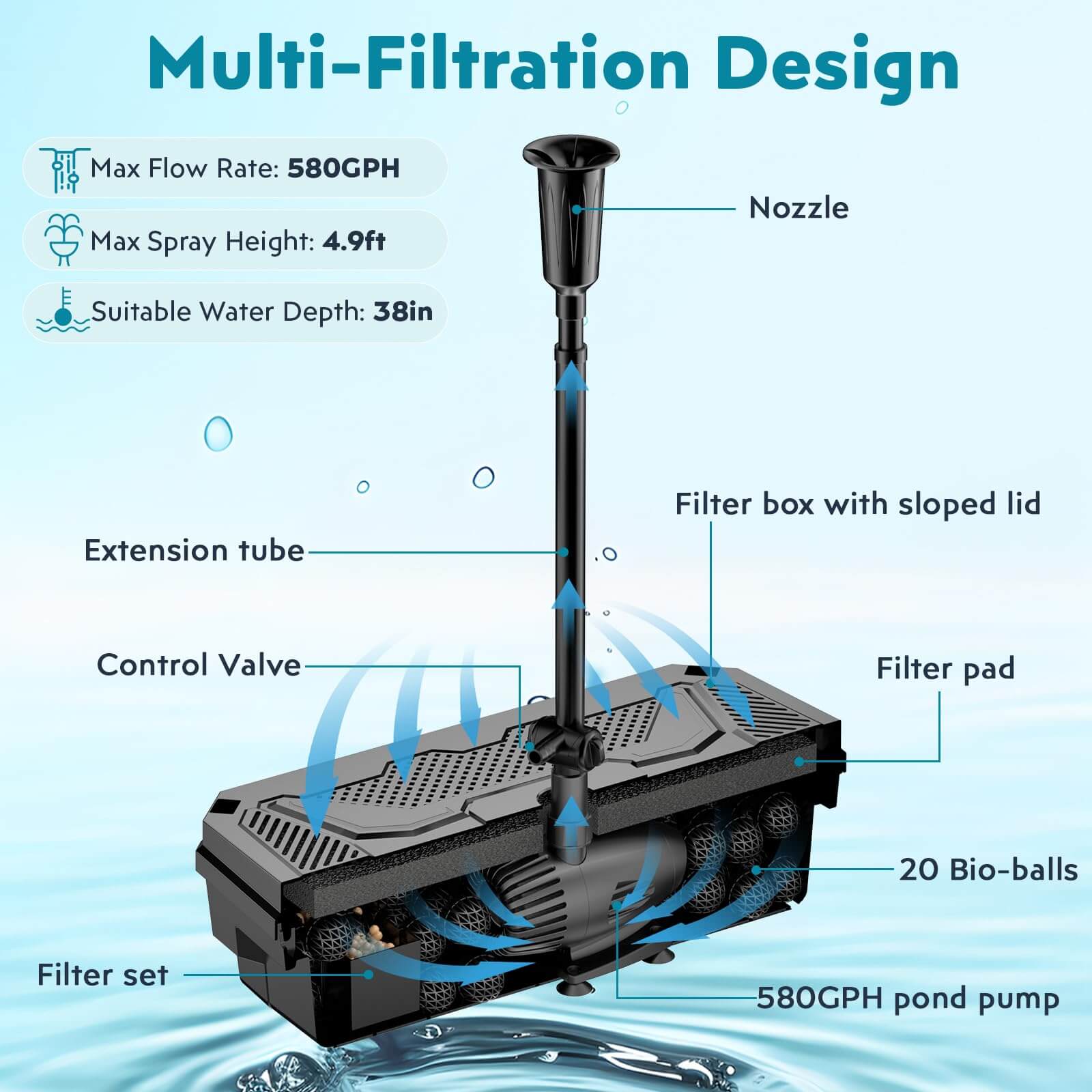 solar power pond filter,pond filter and pump solar
