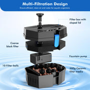 P3081 8W 80GPH Solar Pond Filter & Fountain Kit