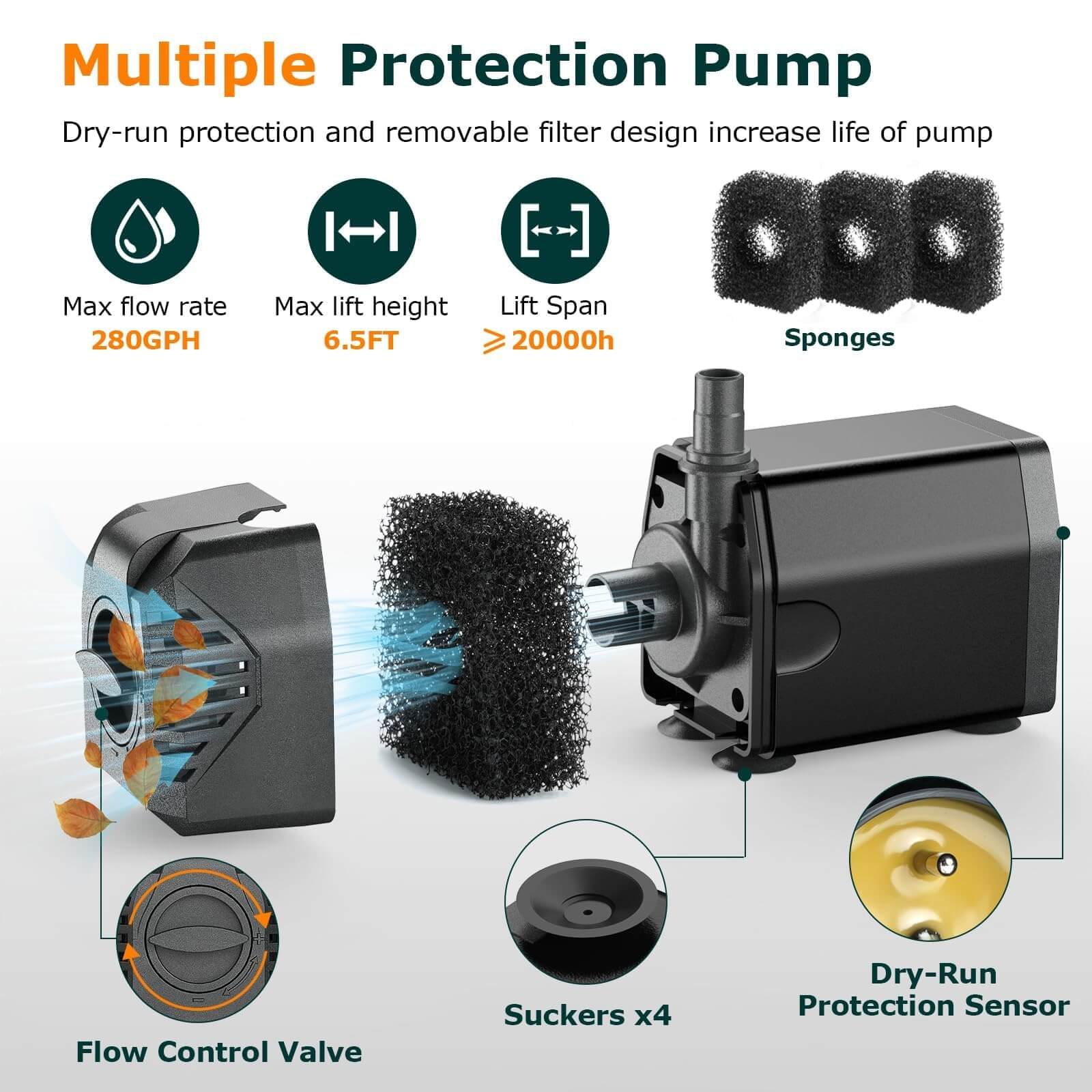 20W 280GPH Solar Water Fountain Pump