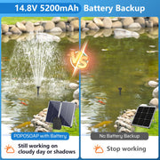 5200mAh Battery Backup for 55W/70W/75W Solar Fountain Pump