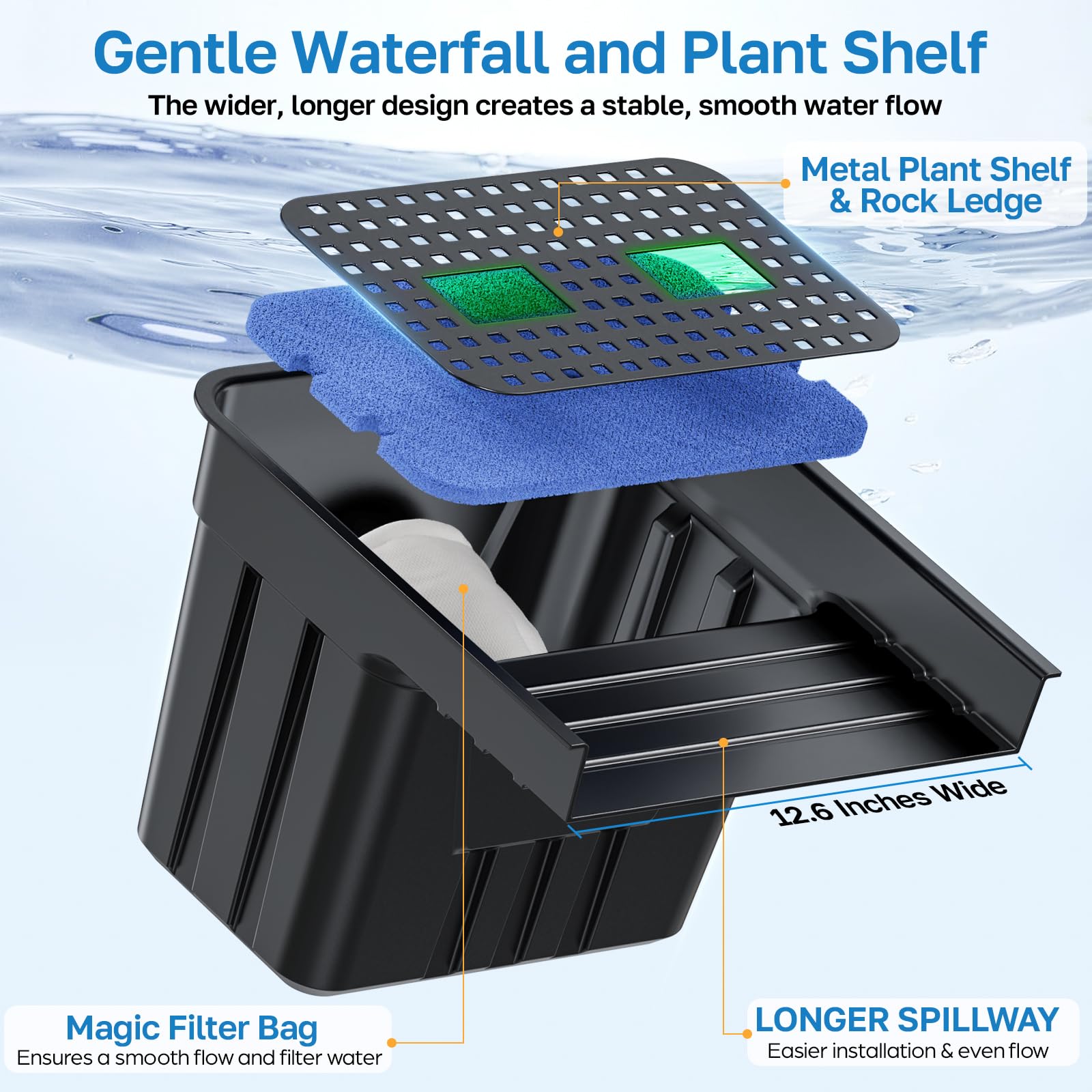 80W 1200GPH Electric Waterfall Pump Kit with 12.6"x11" Spillway