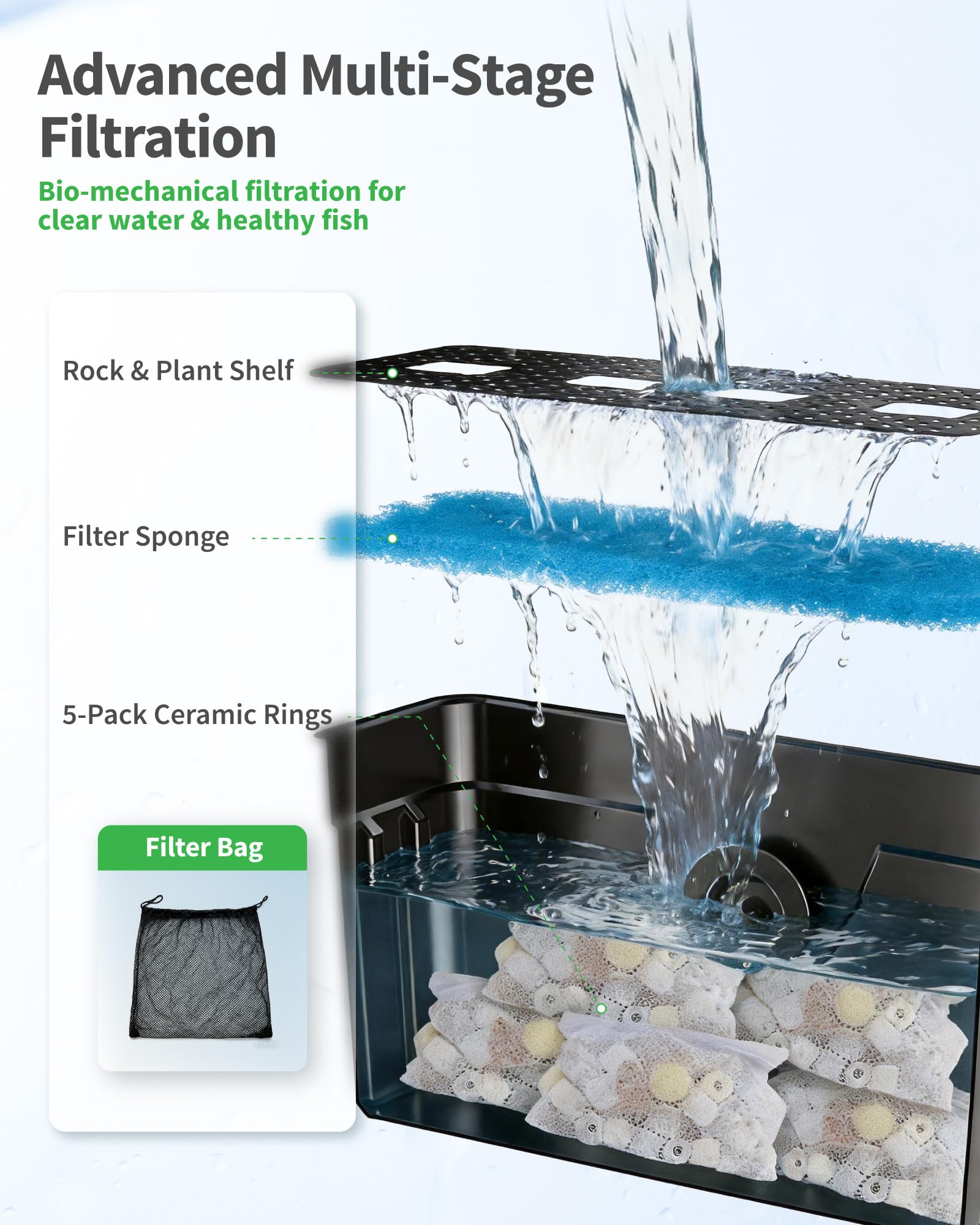 63W 1600GPH Electric Waterfall Pump Kit with 23.6"x11" Spillway