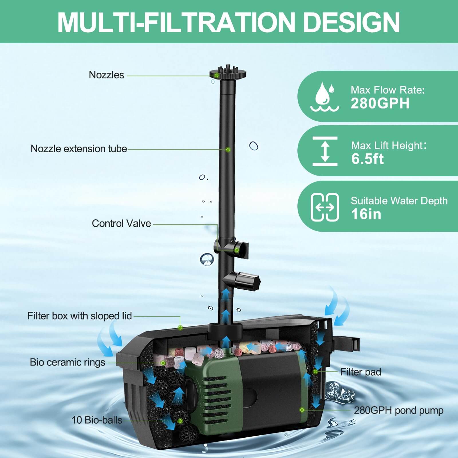 solar pond filter and pump,solar pond pump and filter system,solar pond pump filter kit