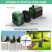 P3202 20W 280GPH Solar Pond Filter & Fountain Kit