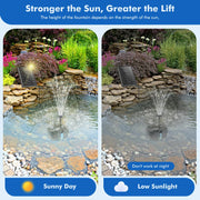 P3081 8W 80GPH Solar Pond Filter & Fountain Kit