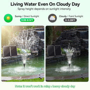 55W 580GPH Solar Water Fountain Pump