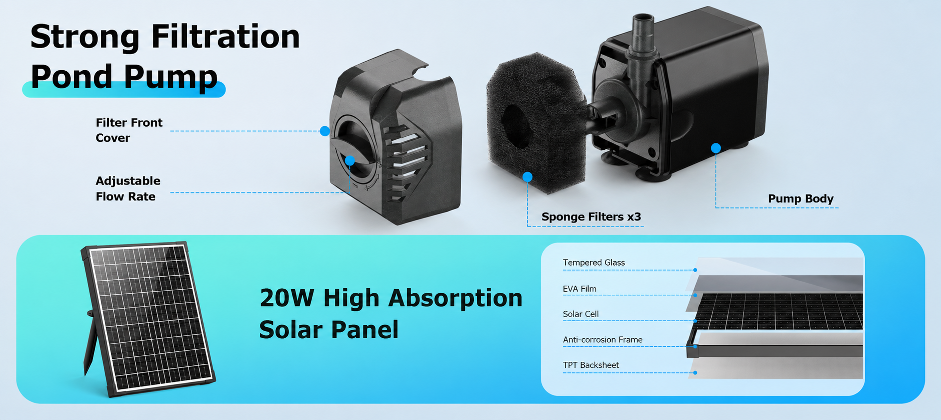 Efficient Pump, Reliable Panel